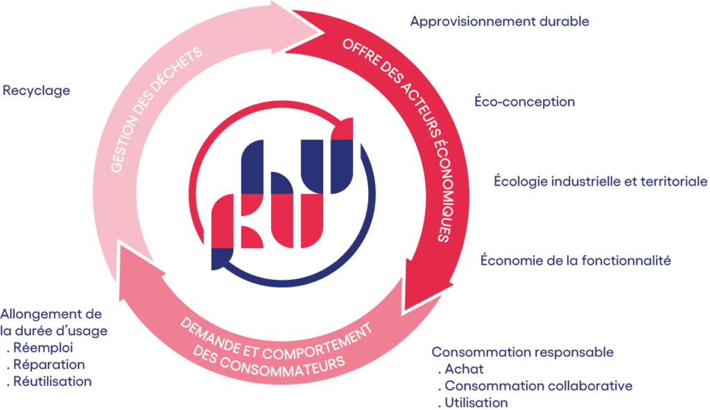 Economie Circulaire ADEME 15 1024x592