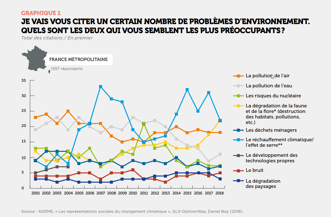 Pbs Preoccupants