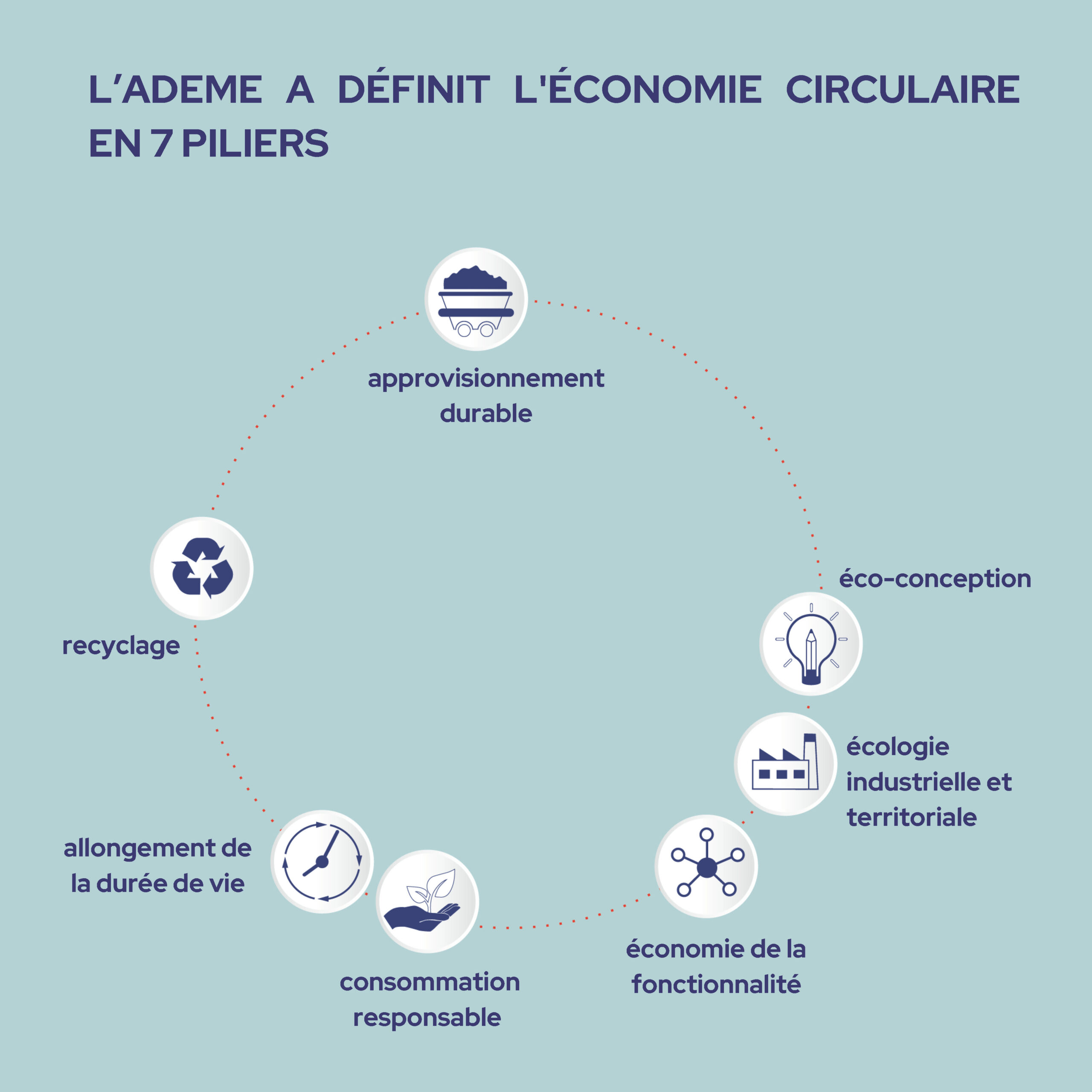 2024.01.17 Les 7 Piliers De LADEME Page 2 Scaled